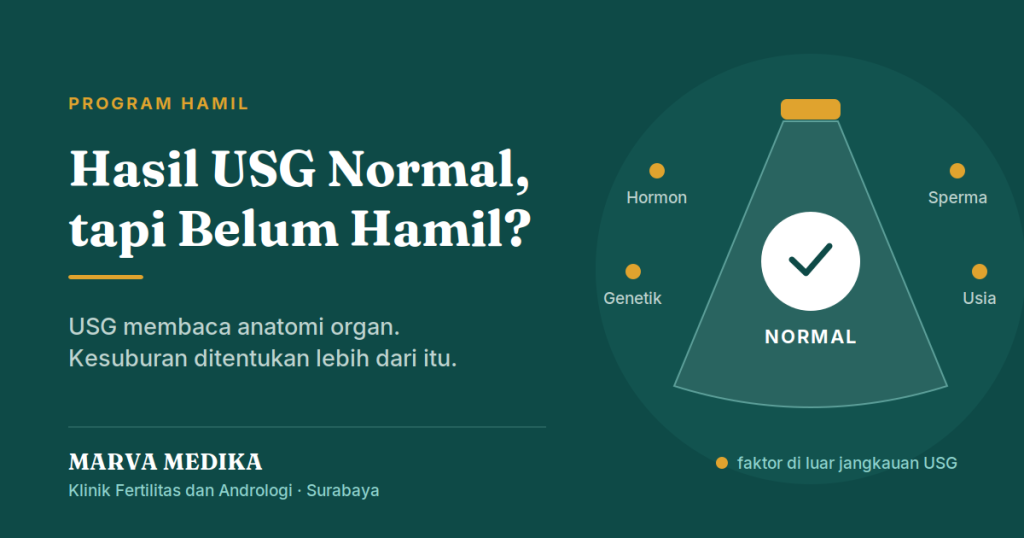 Hasil USG normal tapi belum hamil, dengan faktor hormon, sperma, genetik, dan usia yang berada di luar jangkauan USG